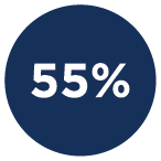 55%