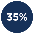 35%
