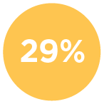 29%