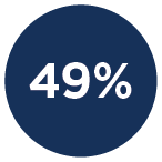 49%
