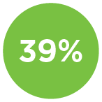 39%
