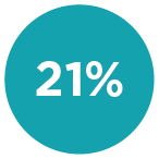 21%