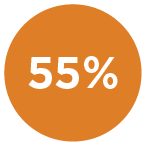 55%